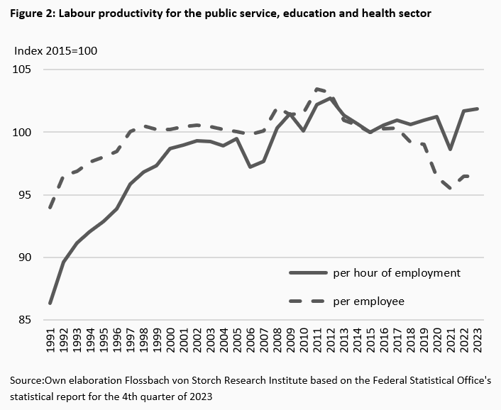 How (un)capable is the German state? - 