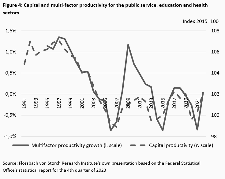 How (un)capable is the German state? - 