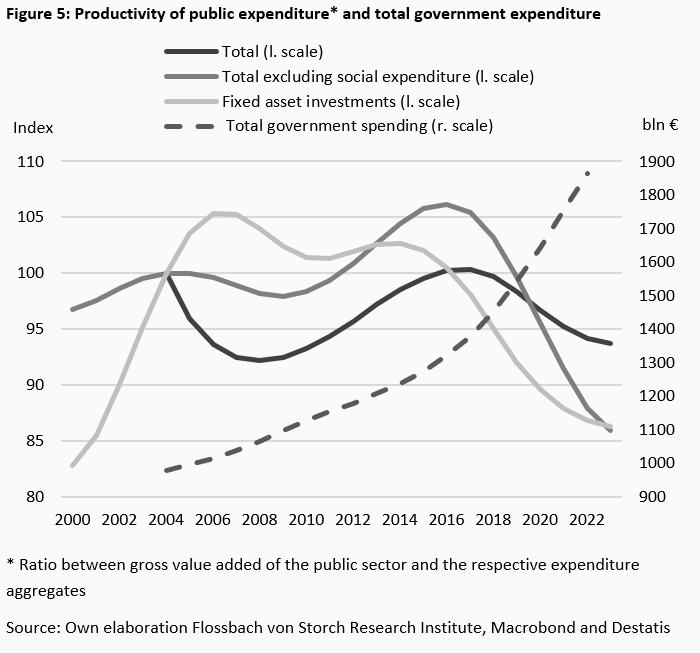How (un)capable is the German state? - 