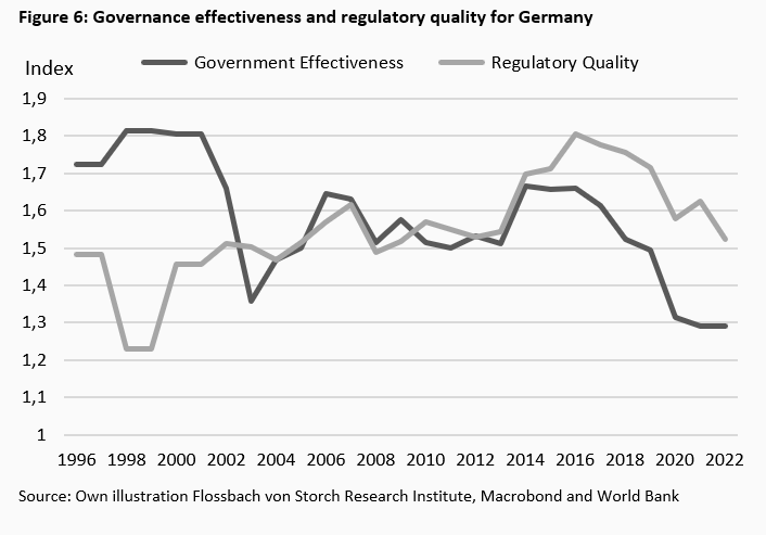 How (un)capable is the German state? - 