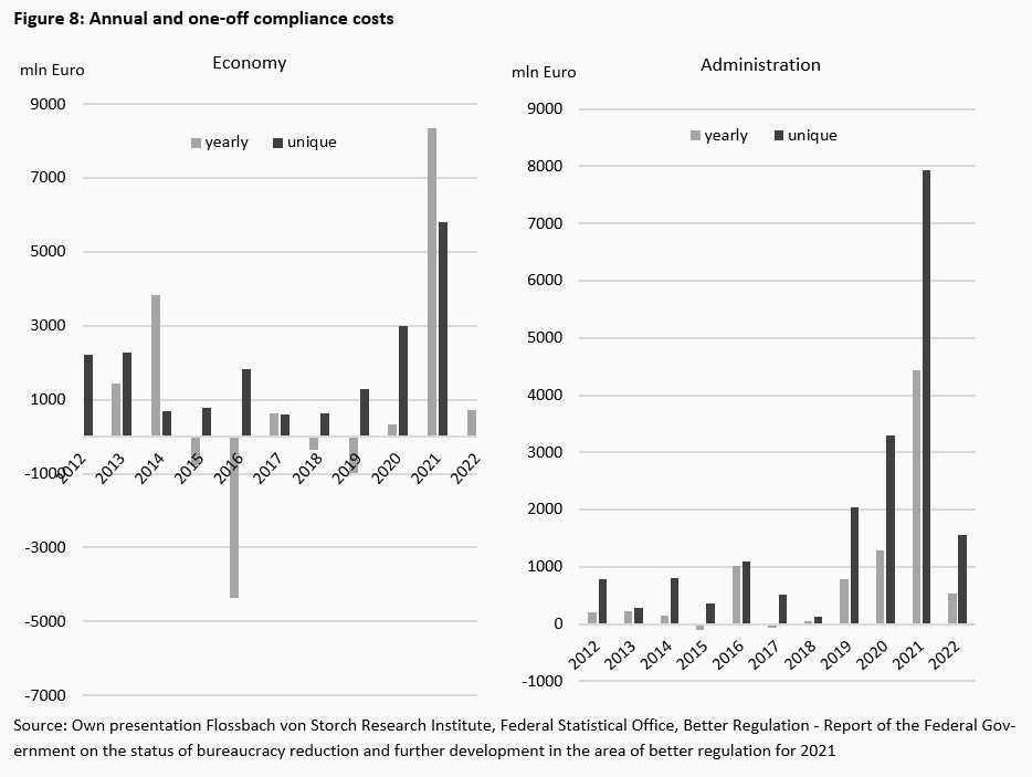 How (un)capable is the German state? - 