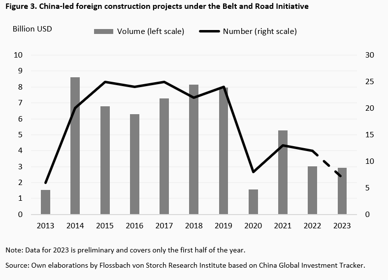 The golden age of China’s outward FDI is likely over -
