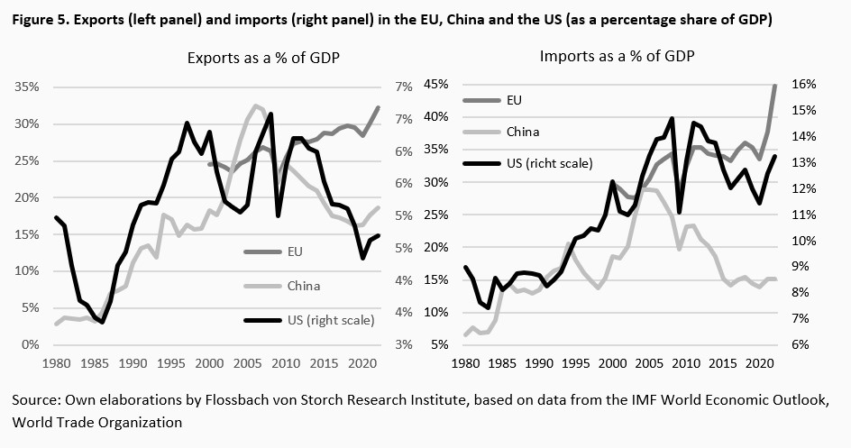 Building blocks of geoeconomic fragmentation - 