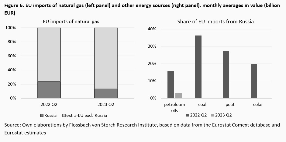 Building blocks of geoeconomic fragmentation - 