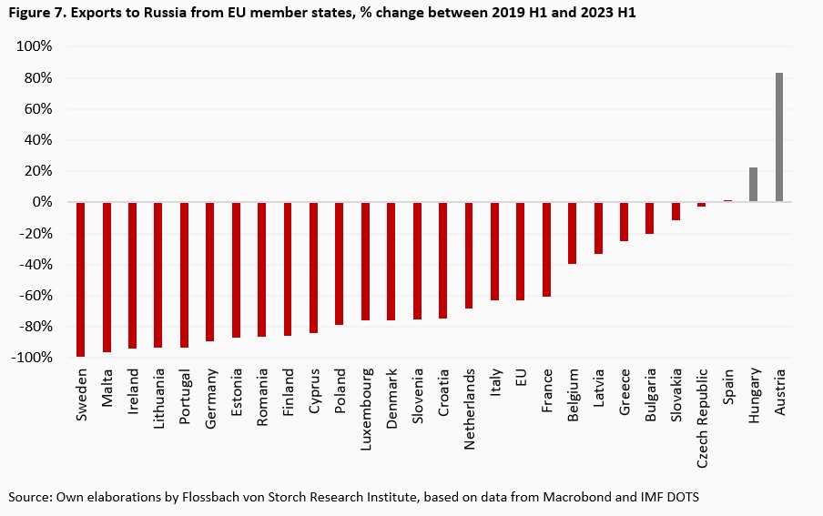 Building blocks of geoeconomic fragmentation - 