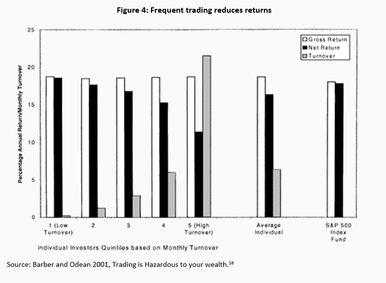 Behaviour-based asset management - identifying goals, selecting suitable investment strategies -