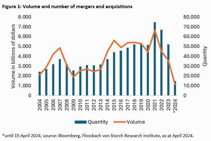Company takeovers and mergers: Synergies for eternity? -