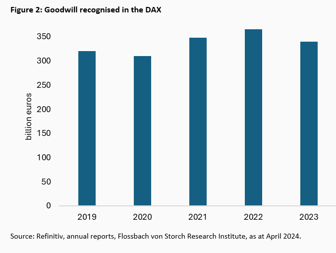 Company takeovers and mergers: Synergies for eternity? -