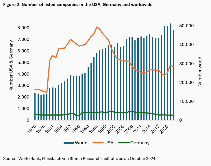 Equities: the new tech bubble? - 