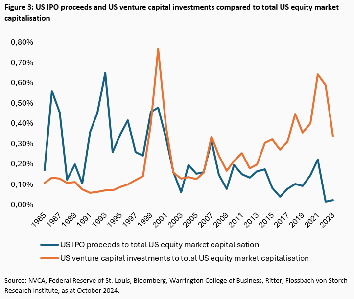Equities: the new tech bubble? - 