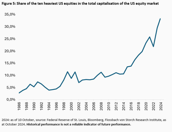 Equities: the new tech bubble? - 
