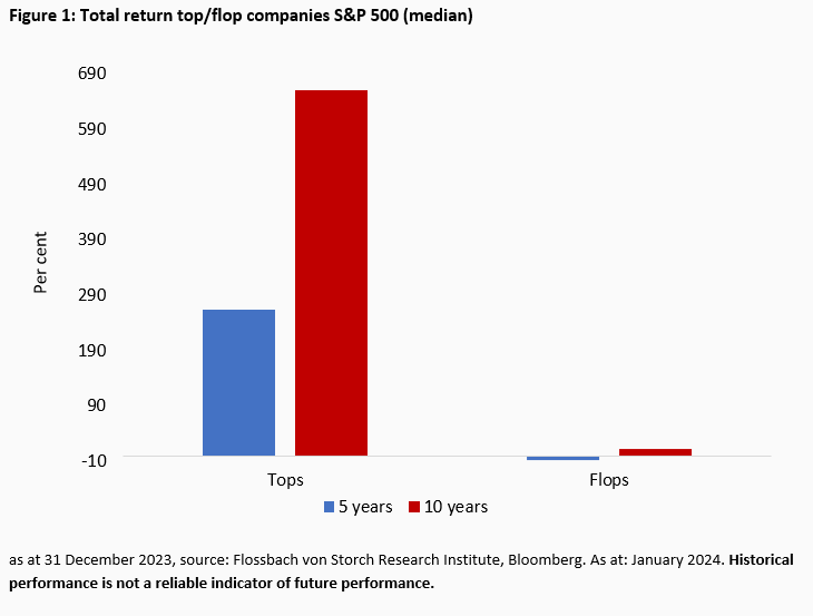 The characteristics of "good" equities - 