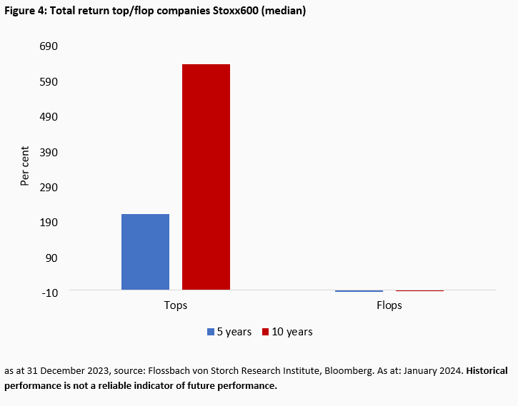 The characteristics of "good" equities - 