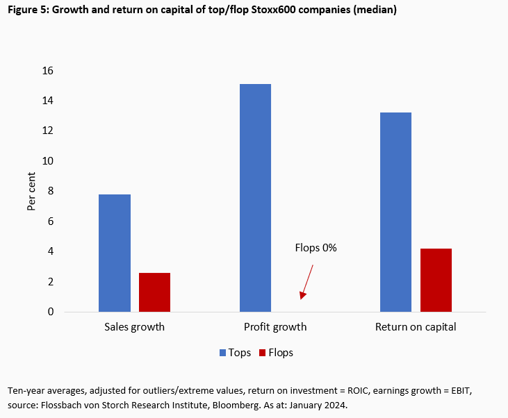 The characteristics of "good" equities - 