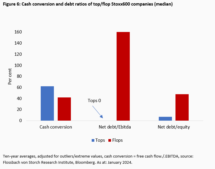 The characteristics of "good" equities - 