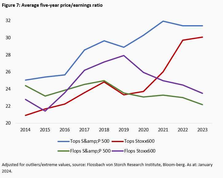 The characteristics of "good" equities - 