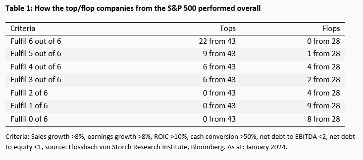 The characteristics of "good" equities - 