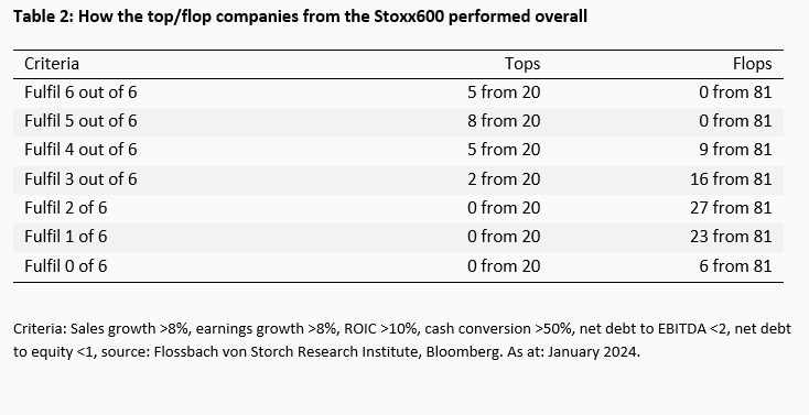 The characteristics of "good" equities - 