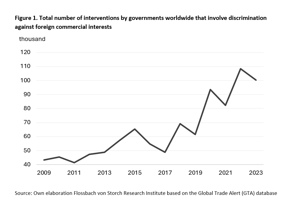 Protectionism has gripped us all – and goes far beyond tariffs -