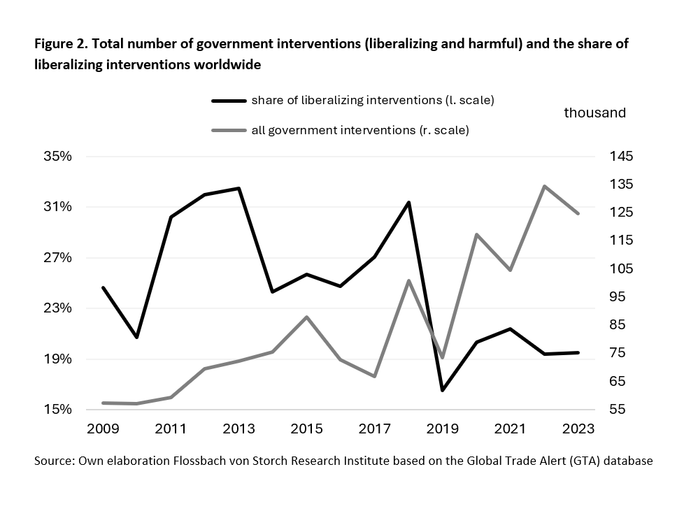 Protectionism has gripped us all – and goes far beyond tariffs -