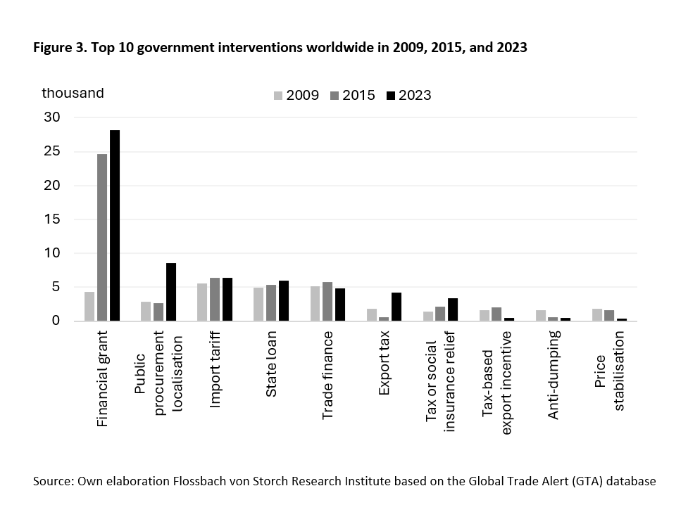 Protectionism has gripped us all – and goes far beyond tariffs -