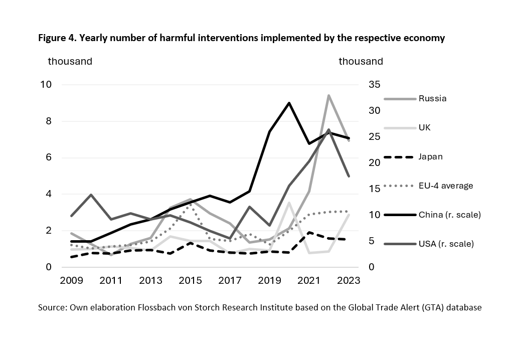 Protectionism has gripped us all – and goes far beyond tariffs -