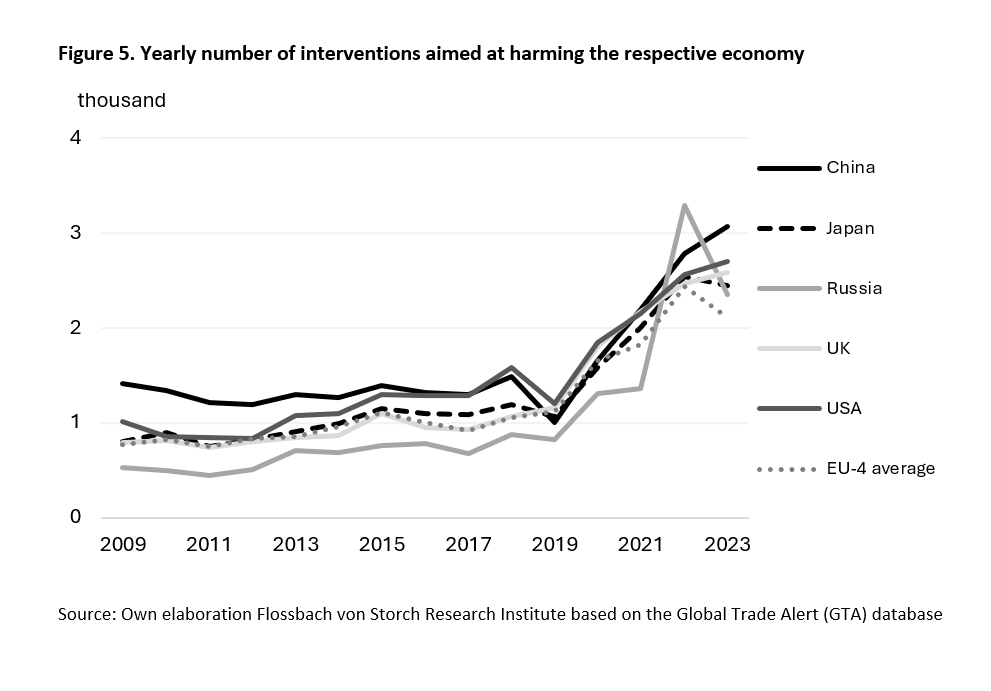 Protectionism has gripped us all – and goes far beyond tariffs -