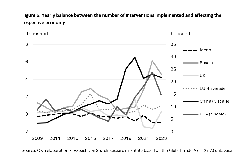 Protectionism has gripped us all – and goes far beyond tariffs -