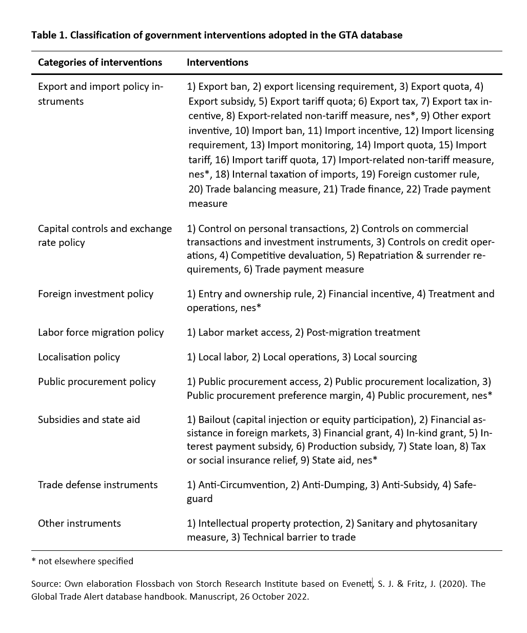 Protectionism has gripped us all – and goes far beyond tariffs -