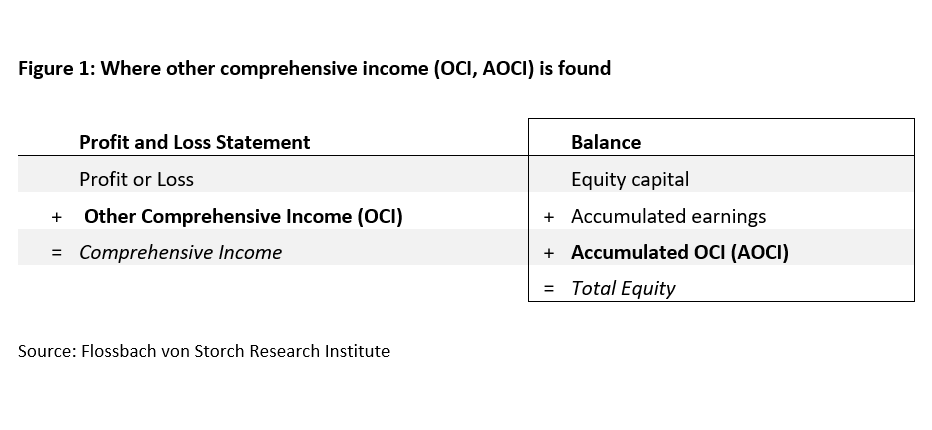 Equities: The unknown income statement & losses in the US financial sector -