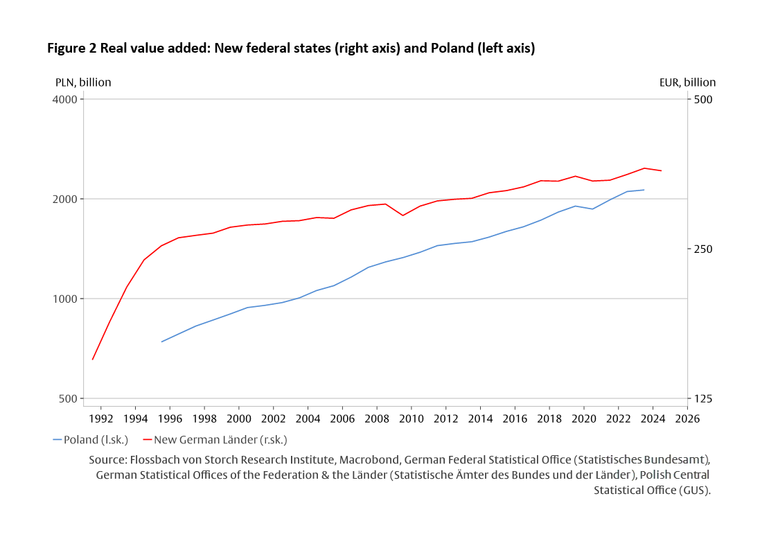 Creative destruction in the EU: Challenge and opportunity -