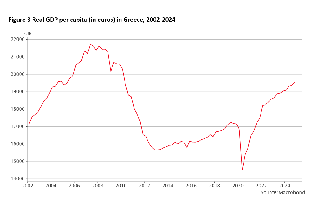 Creative destruction in the EU: Challenge and opportunity -