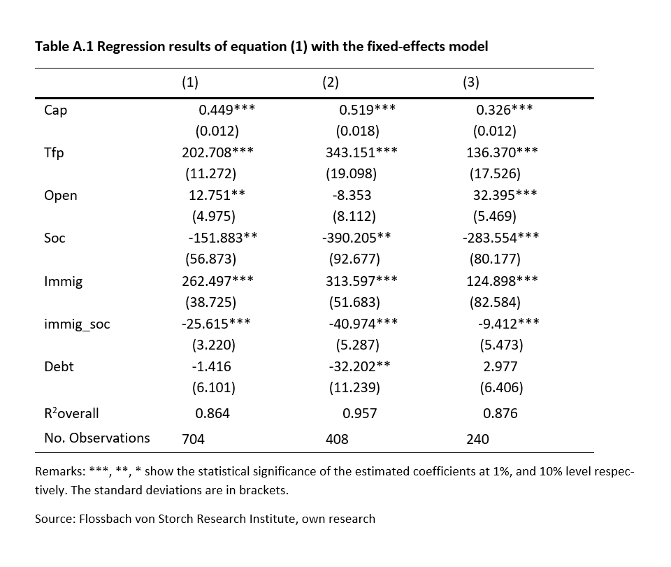Creative destruction in the EU: Challenge and opportunity -