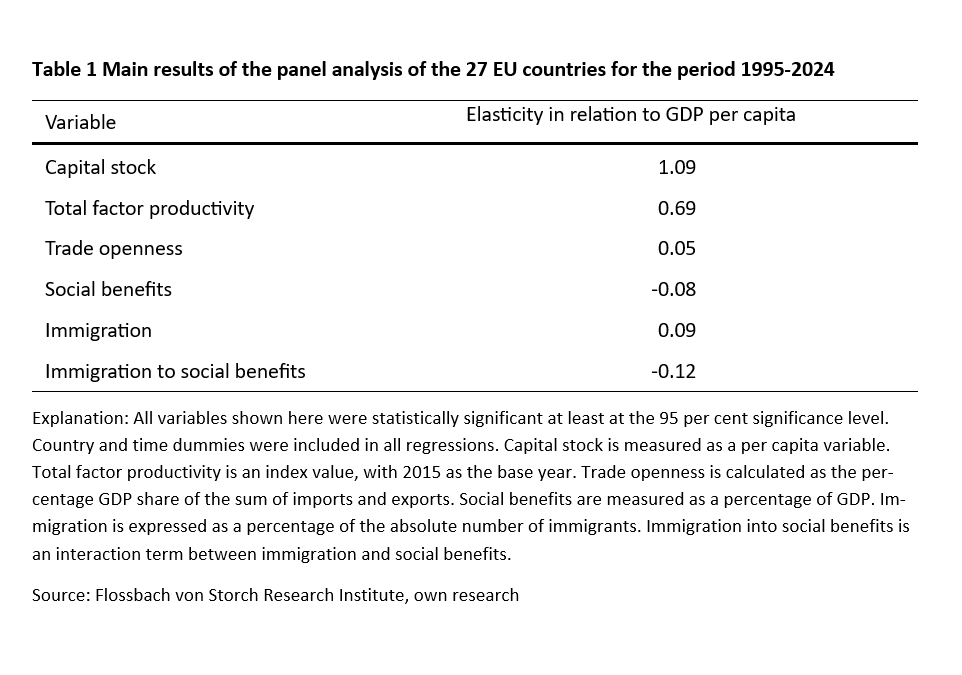 Creative destruction in the EU: Challenge and opportunity -