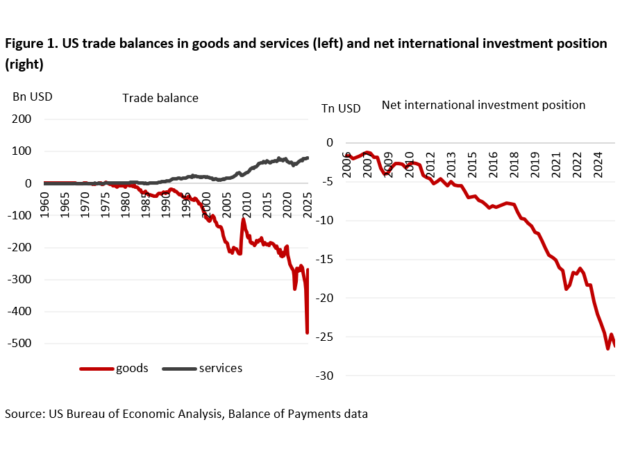 Bringing production back home with tariffs? - 