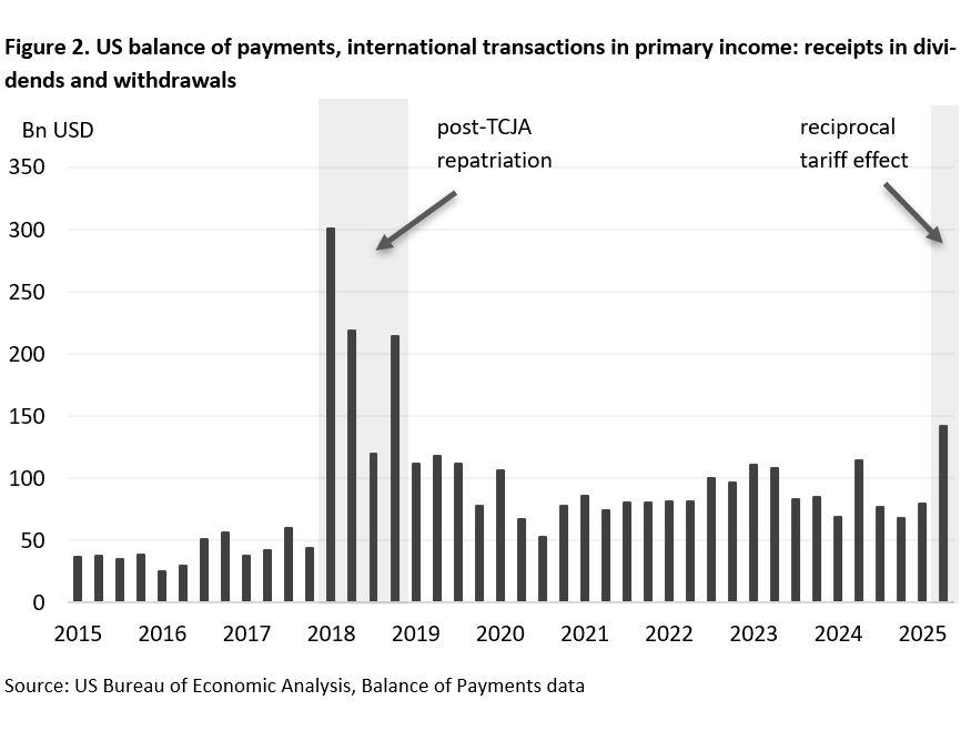 Bringing production back home with tariffs? - 