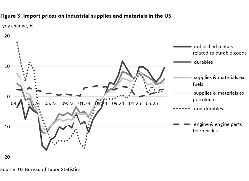 Bringing production back home with tariffs? - 