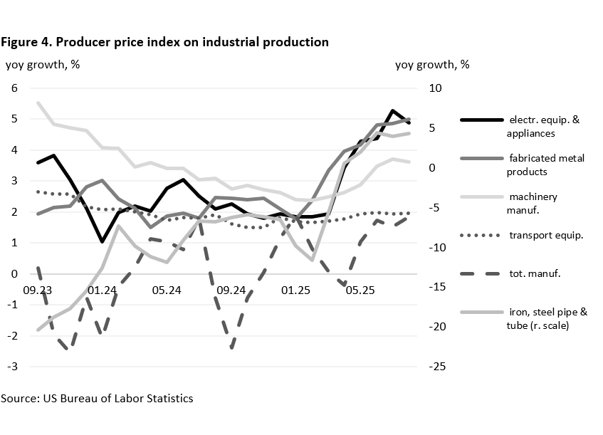 Bringing production back home with tariffs? - 