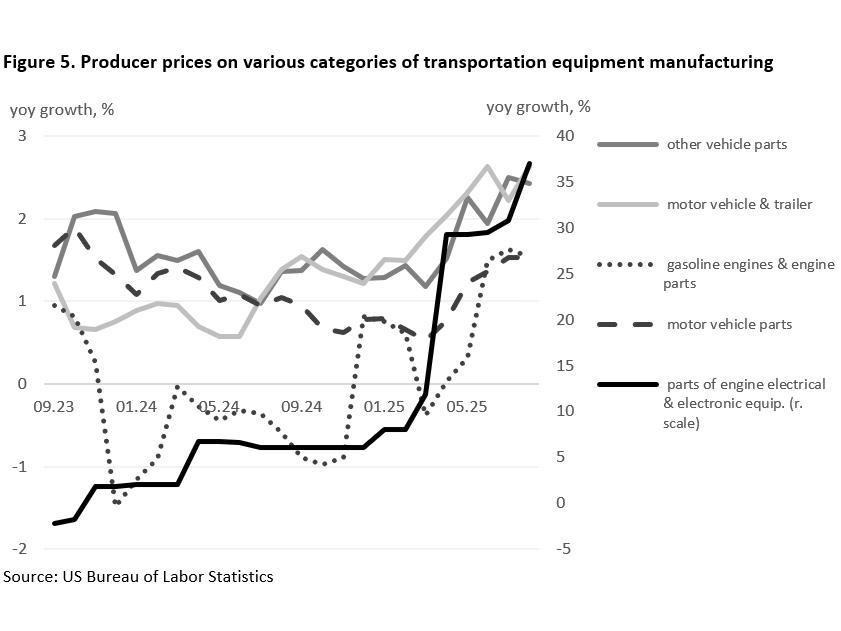 Bringing production back home with tariffs? - 