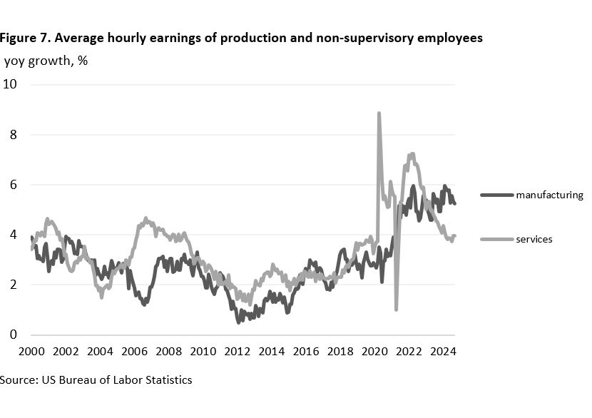 Bringing production back home with tariffs? - 