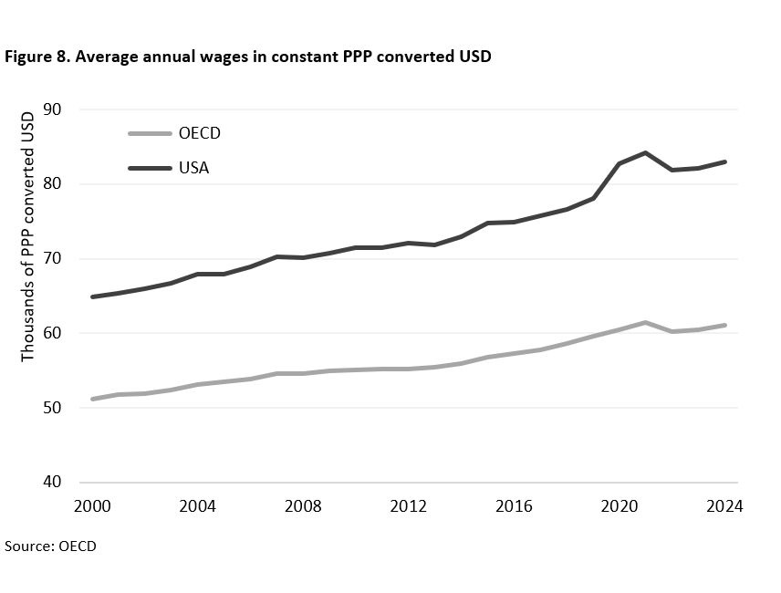 Bringing production back home with tariffs? - 