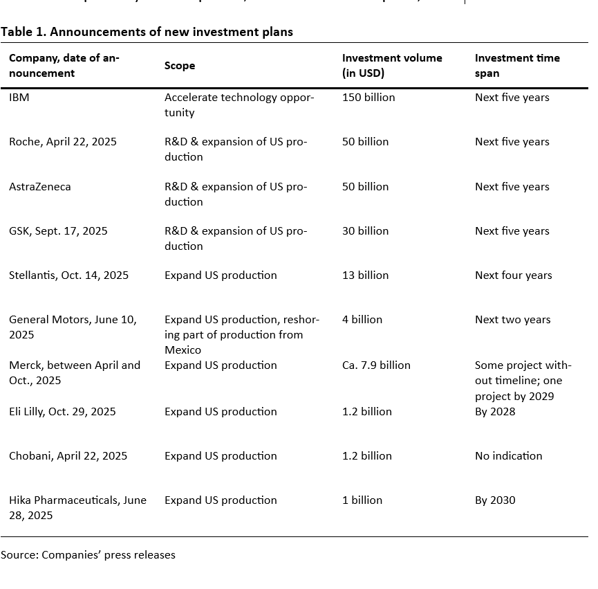 Bringing production back home with tariffs? - 