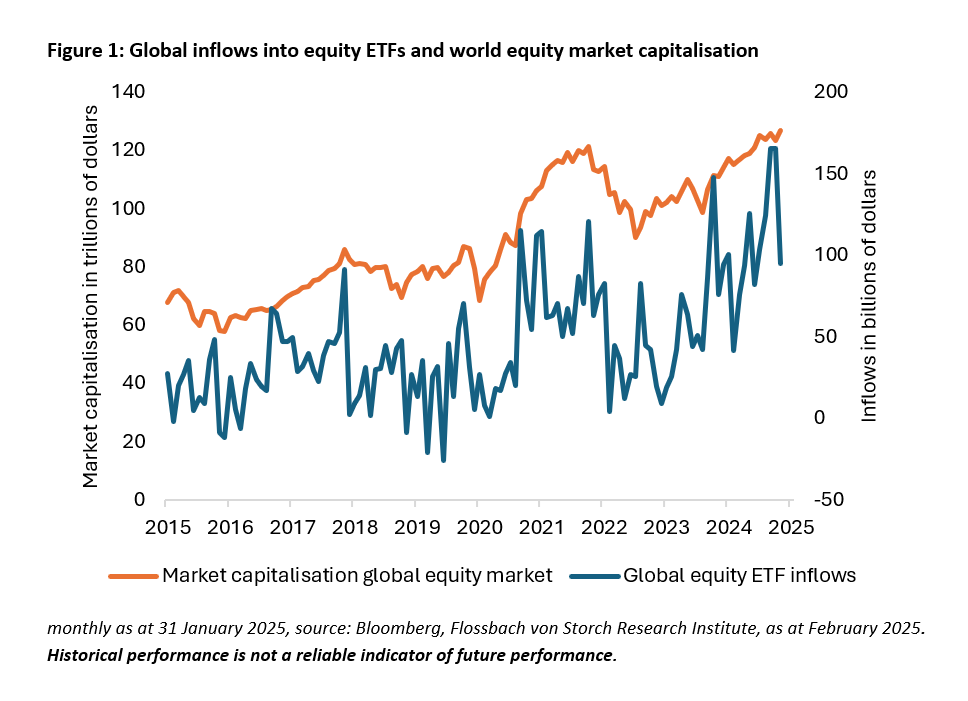 ETFs: Gloomy wake-up call from China - 