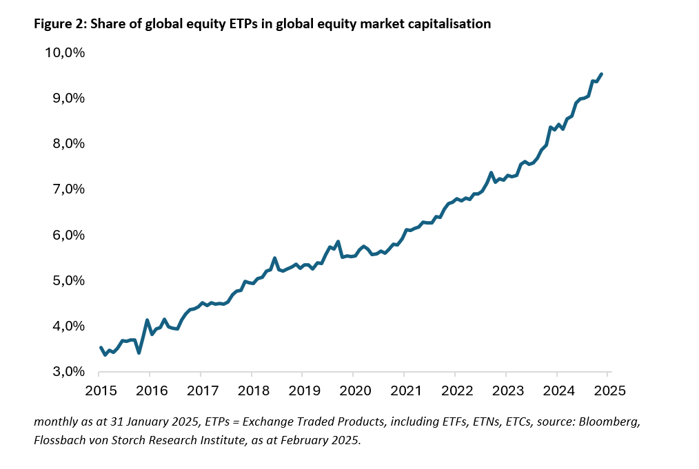 ETFs: Gloomy wake-up call from China - 