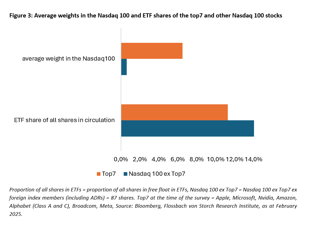 ETFs: Gloomy wake-up call from China - 
