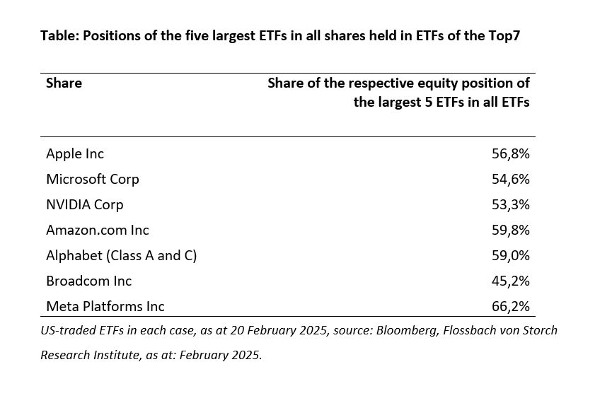 ETFs: Gloomy wake-up call from China - 