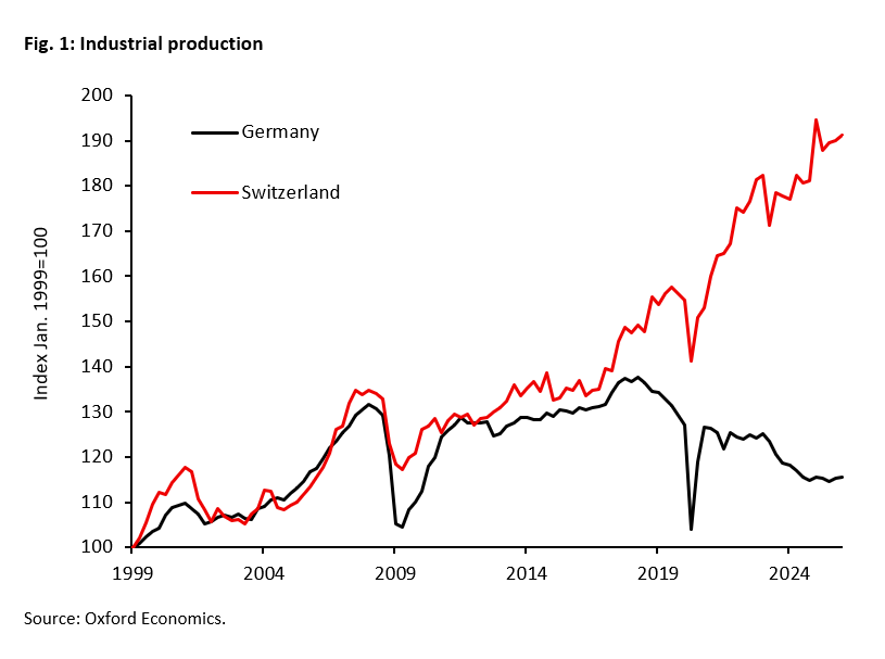 What Makes Switzerland More Successful Economically Than Germany -