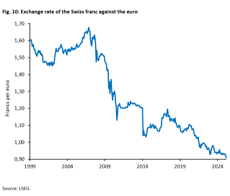 What Makes Switzerland More Successful Economically Than Germany -