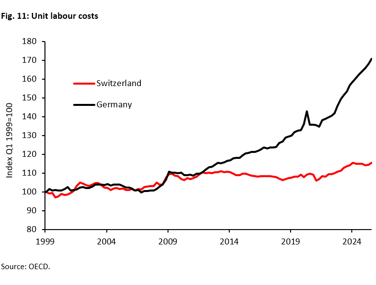 What Makes Switzerland More Successful Economically Than Germany -