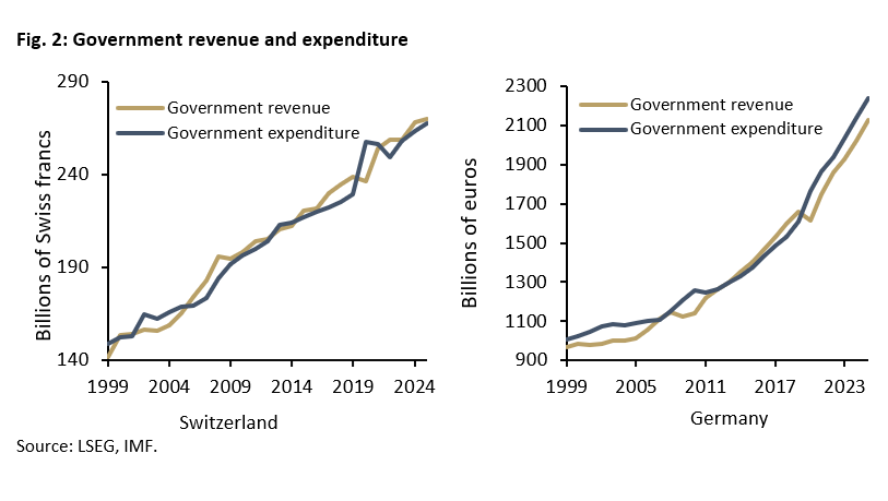 What Makes Switzerland More Successful Economically Than Germany -